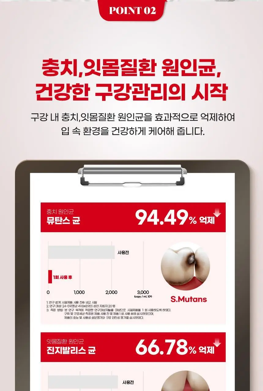[대용량] 덴티본조르노 고불소/미백 치약 100g 3+1개 (+혀클리너 증정) 상세페이지 31